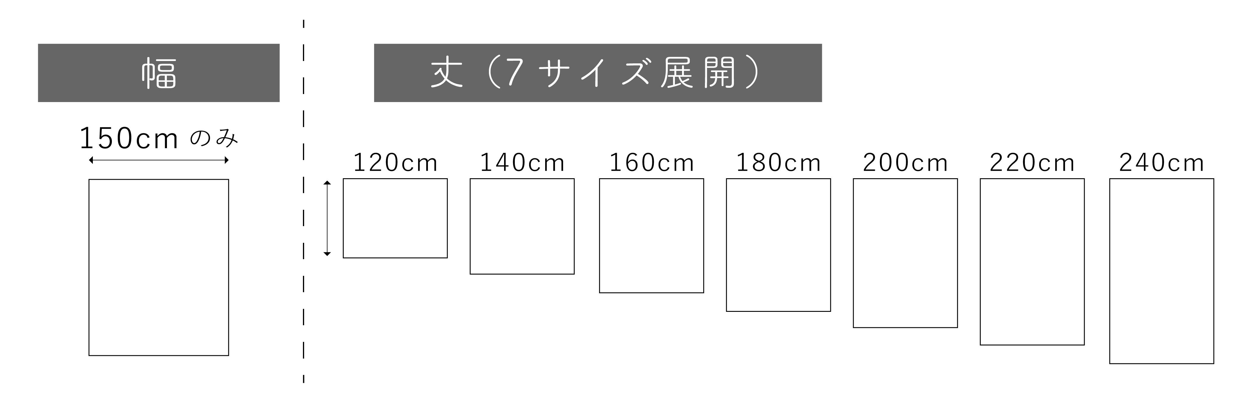 生地サイズの目安